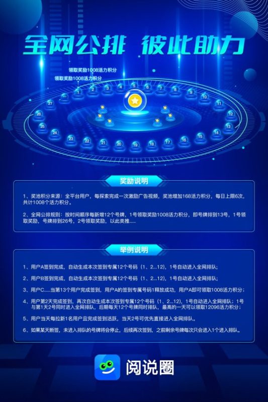 “阅说圈”——零撸创业新风向，全网招募社区服务商，共创财富新生态！502首码项目网-最新首码项目发布平台-零投资首码项目-工作流-首码项目赚钱-首码项目-首码项目-推广资源源码-学科资源-全网最全最新项目502首码项目网