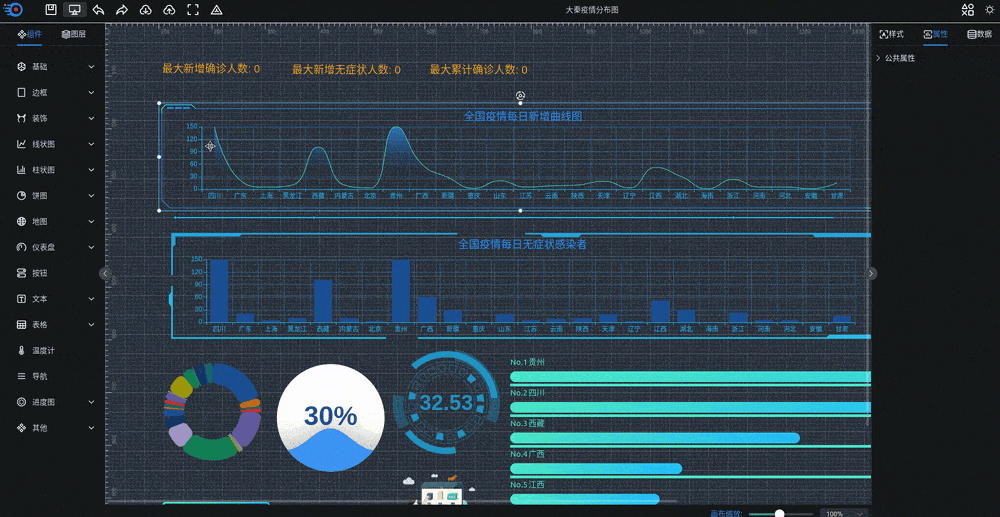 可视化大屏数据展示系统 拖拽生成各种炫酷的大屏502首码项目网-最新首码项目发布平台-零投资首码项目-工作流-首码项目赚钱-首码项目-首码项目-推广资源源码-学科资源-全网最全最新项目502首码项目网