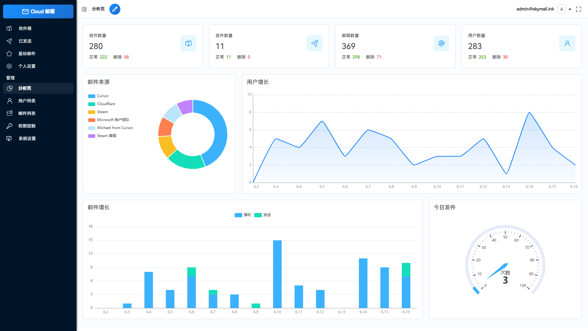 Email邮箱服务系统源码 支持邮件TG转发502首码项目网-最新首码项目发布平台-零投资首码项目-工作流-首码项目赚钱-首码项目-首码项目-推广资源源码-学科资源-全网最全最新项目502首码项目网