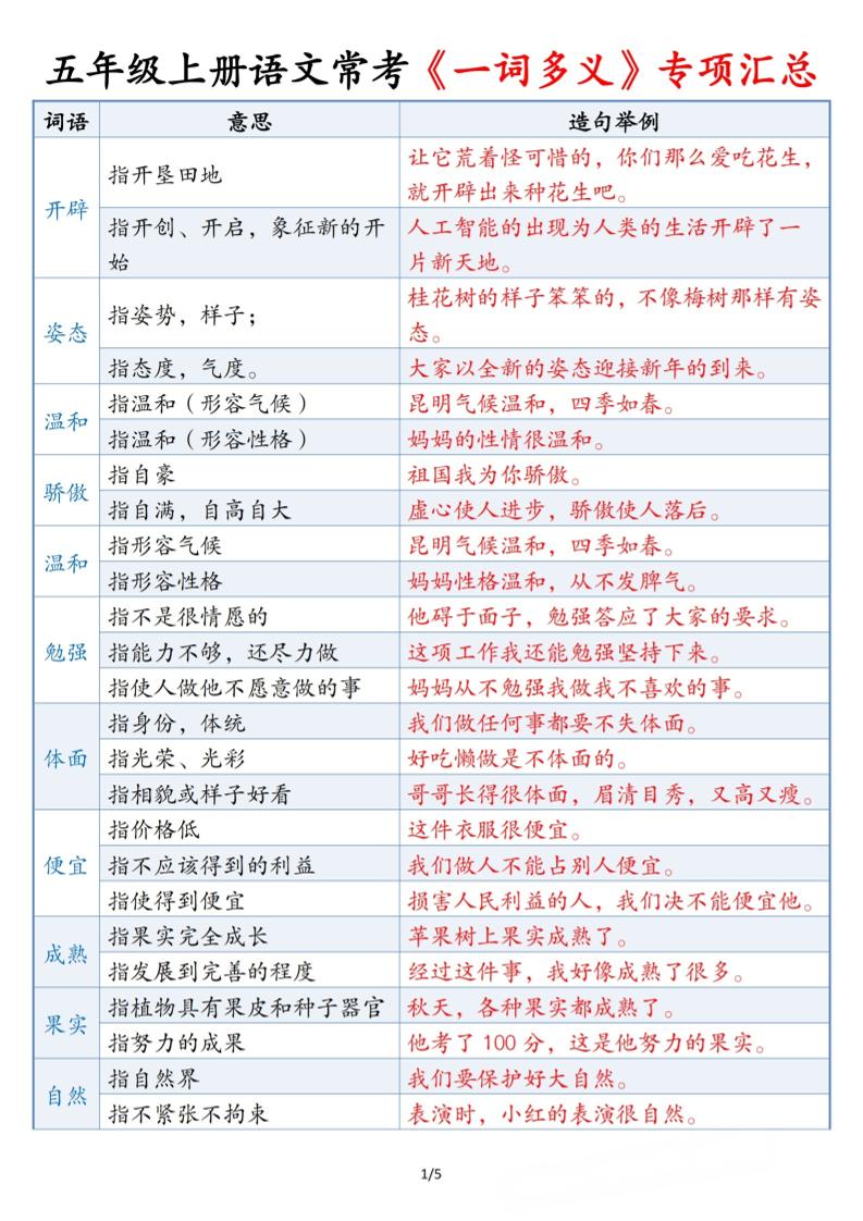 五上语文常考《一词多义》专项汇总5页502首码项目网-最新首码项目发布平台-零投资首码项目-工作流-首码项目赚钱-首码项目-首码项目-推广资源源码-学科资源-全网最全最新项目502首码项目网
