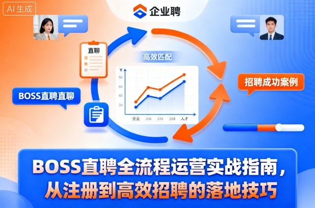 BOSS直聘全流程运营实战指南，从注册到高效招聘的落地技巧502首码项目网-最新首码项目发布平台-零投资首码项目-工作流-首码项目赚钱-首码项目-首码项目-推广资源源码-学科资源-全网最全最新项目502首码项目网