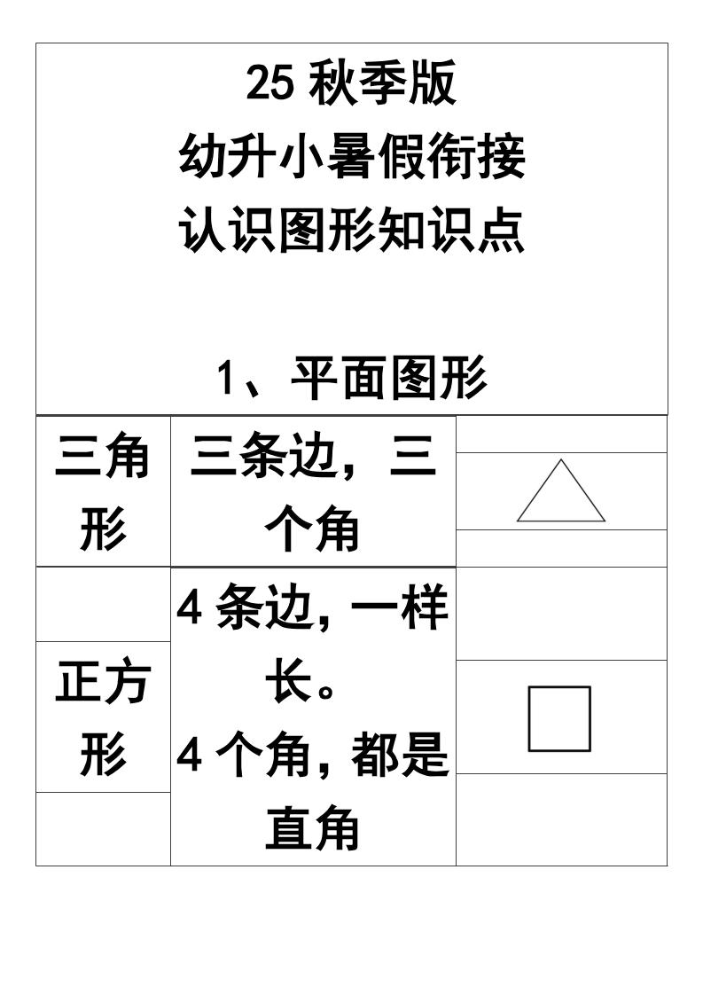 【2025秋新版】一年级上册认识图形知识点-一上数学502首码项目网-最新首码项目发布平台-零投资首码项目-工作流-首码项目赚钱-首码项目-首码项目-推广资源源码-学科资源-全网最全最新项目502首码项目网