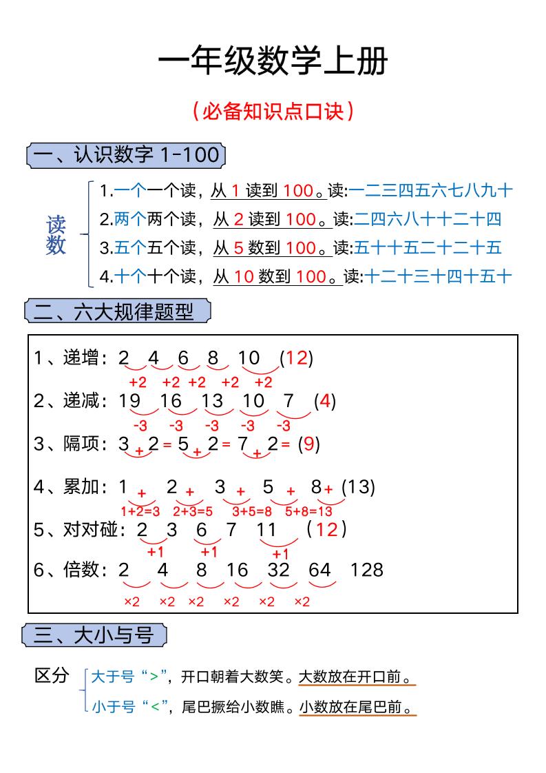 一年级上册数学必背知识汇总502首码项目网-最新首码项目发布平台-零投资首码项目-工作流-首码项目赚钱-首码项目-首码项目-推广资源源码-学科资源-全网最全最新项目502首码项目网