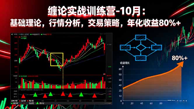 缠论实战训练营-10月：基础理论，行情分析，交易策略，年化收益80%+502首码项目网-最新首码项目发布平台-零投资首码项目-工作流-首码项目赚钱-首码项目-首码项目-推广资源源码-学科资源-全网最全最新项目502首码项目网