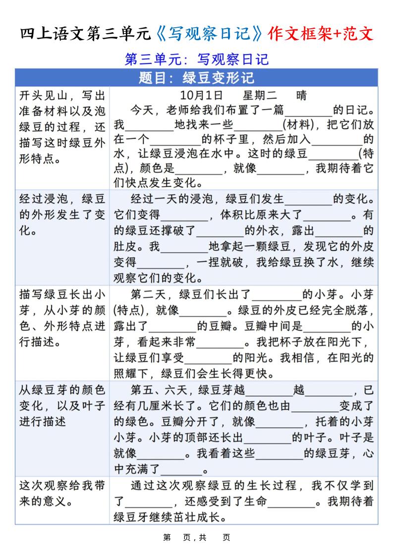 四上语文第三单元《写观察日记》作文支架＋优秀范文10页502首码项目网-最新首码项目发布平台-零投资首码项目-工作流-首码项目赚钱-首码项目-首码项目-推广资源源码-学科资源-全网最全最新项目502首码项目网