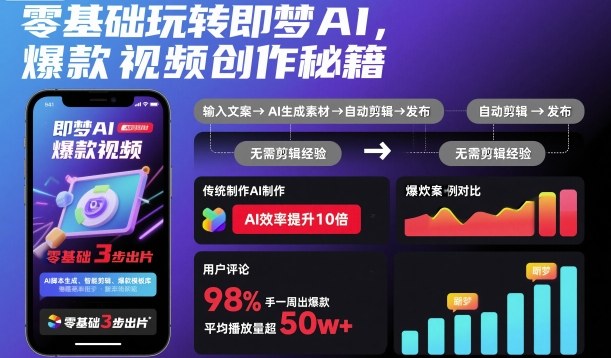 零基础玩转即梦AI,爆款视频创作秘籍502首码项目网-最新首码项目发布平台-零投资首码项目-工作流-首码项目赚钱-首码项目-首码项目-推广资源源码-学科资源-全网最全最新项目502首码项目网
