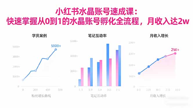 2025小红书水晶账号速成课：快速掌握从0-1水晶账号孵化全流程，月收入达2w502首码项目网-最新首码项目发布平台-零投资首码项目-工作流-首码项目赚钱-首码项目-首码项目-推广资源源码-学科资源-全网最全最新项目502首码项目网