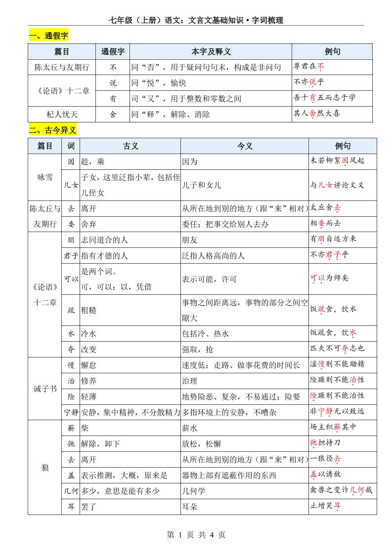 七年级上语文文言文基础知识字词梳理502首码项目网-最新首码项目发布平台-零投资首码项目-工作流-首码项目赚钱-首码项目-首码项目-推广资源源码-学科资源-全网最全最新项目502首码项目网