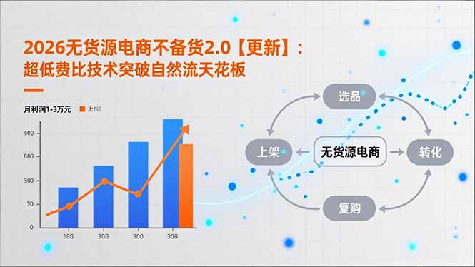 2026无货源电商不备货2.0【更新】：超低费比技术突破自然流天花板，单店月利润1-3万元502首码项目网-最新首码项目发布平台-零投资首码项目-工作流-首码项目赚钱-首码项目-首码项目-推广资源源码-学科资源-全网最全最新项目502首码项目网