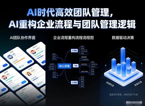 AI时代高效团队管理，AI重构企业流程与团队管理逻辑502首码项目网-最新首码项目发布平台-零投资首码项目-工作流-首码项目赚钱-首码项目-首码项目-推广资源源码-学科资源-全网最全最新项目502首码项目网
