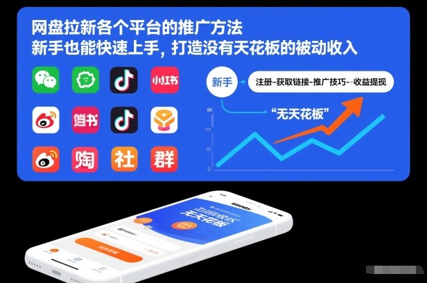 网盘拉新各个平台的推广方法，新手也能快速上手，打造没有天花板的被动收入502首码项目网-最新首码项目发布平台-零投资首码项目-工作流-首码项目赚钱-首码项目-首码项目-推广资源源码-学科资源-全网最全最新项目502首码项目网